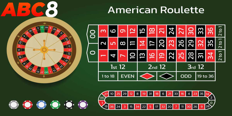 Mẹo cơ bản để chơi Roulette bạn cần biết